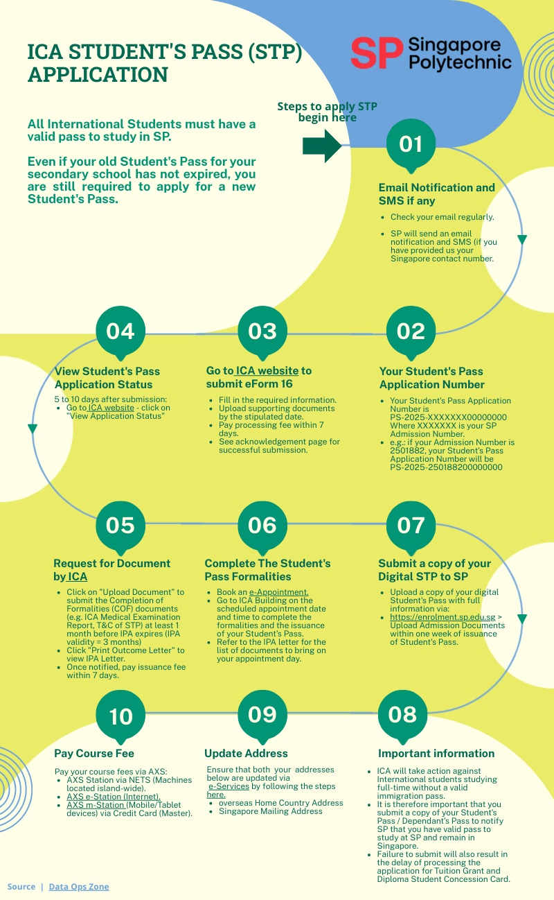 student s pass application process guide