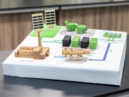 Visual model illustrating concurrent environmental sustainability and economic viability