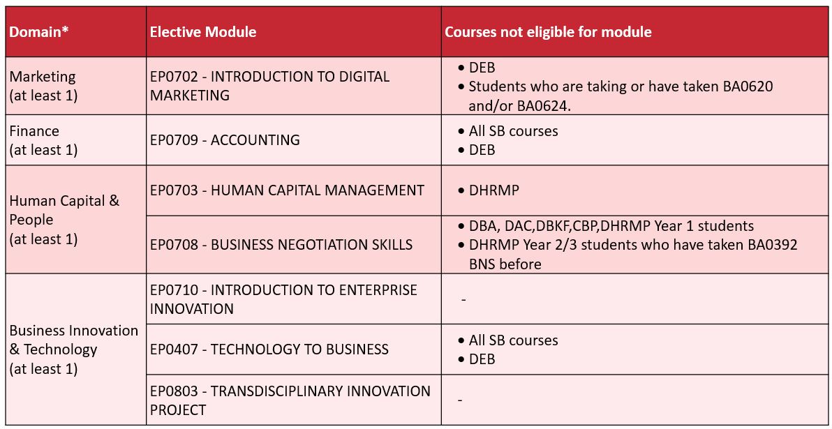 Minor in Biz mgmt