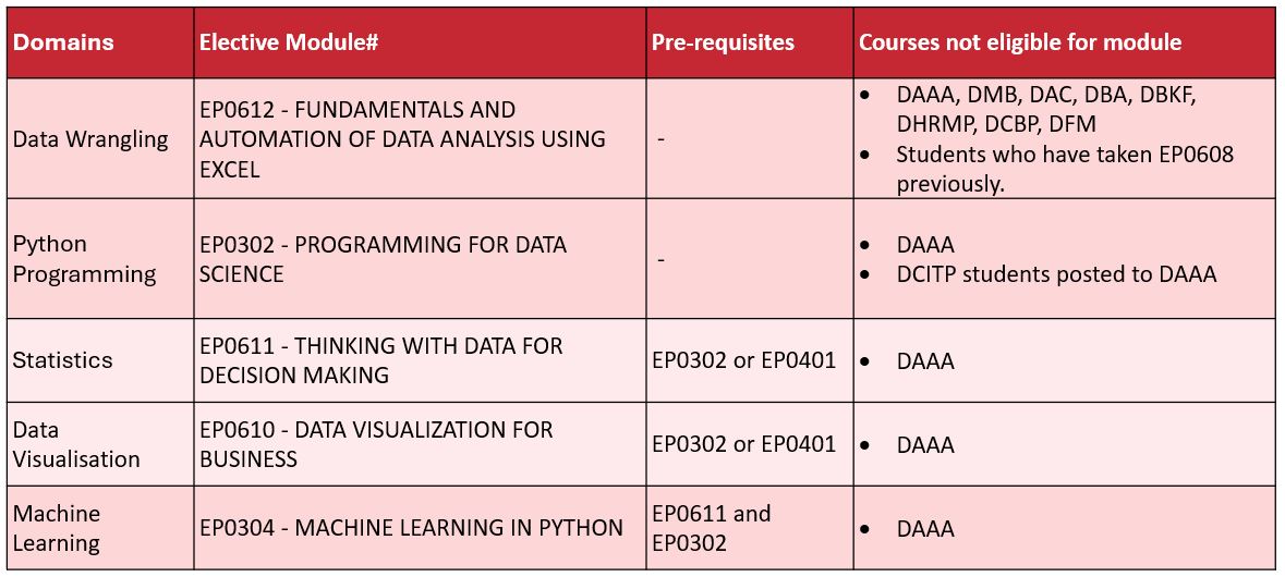 Minor in Data AI