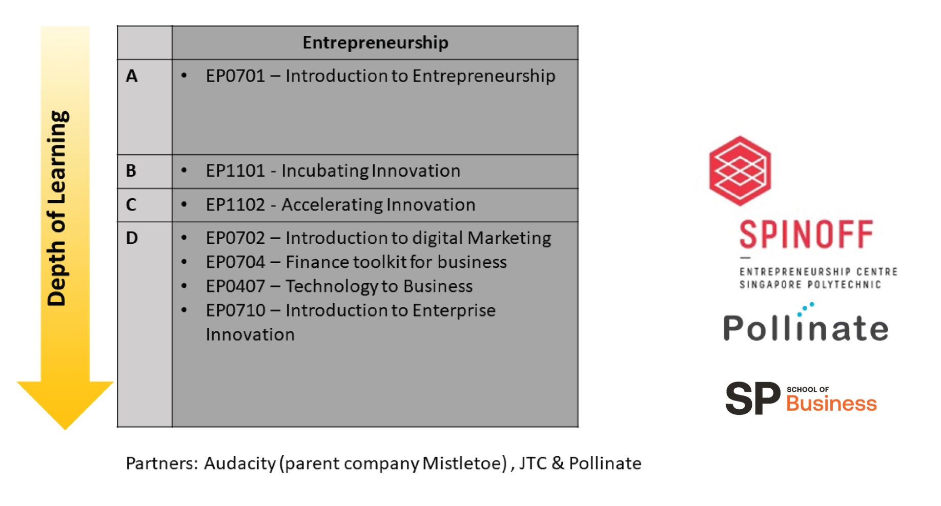 Minors_Entrepreneur 