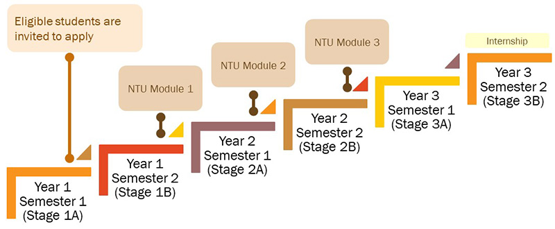 SP-NTU