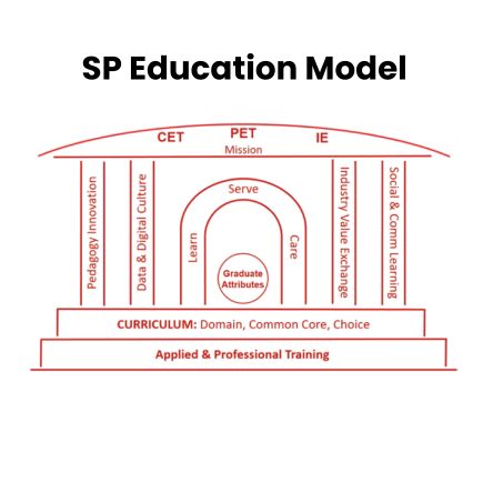 Electives_Education Model