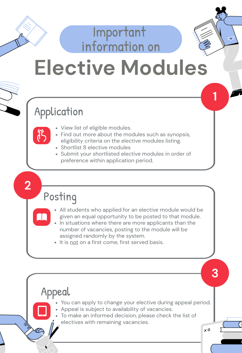 electives_impt_info